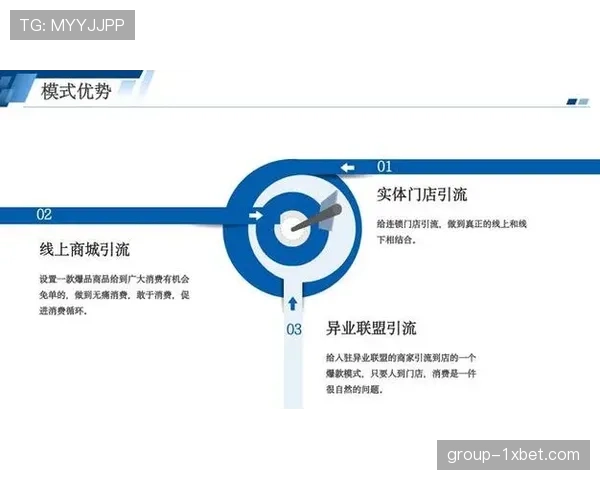 “引流-转化-留存”循环模式优化 提升赛事经济效能